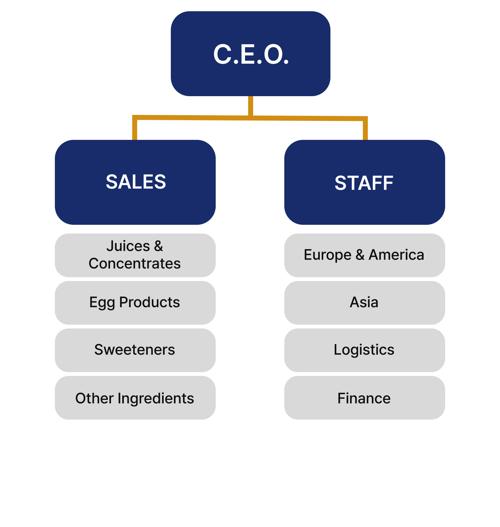 Yeongshin Korea Organization Chart Mobile Version