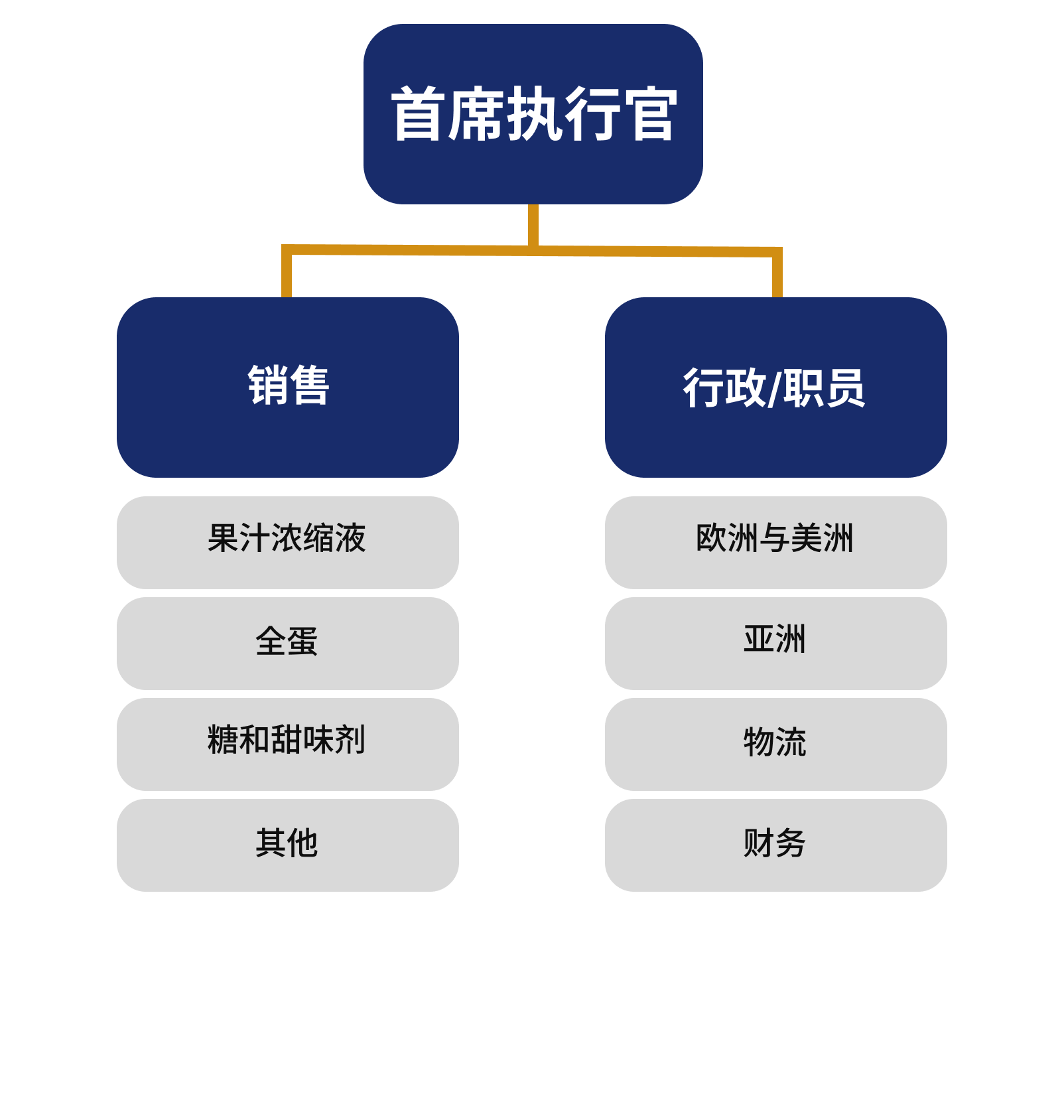 永信韩国 组织结构图 移动版